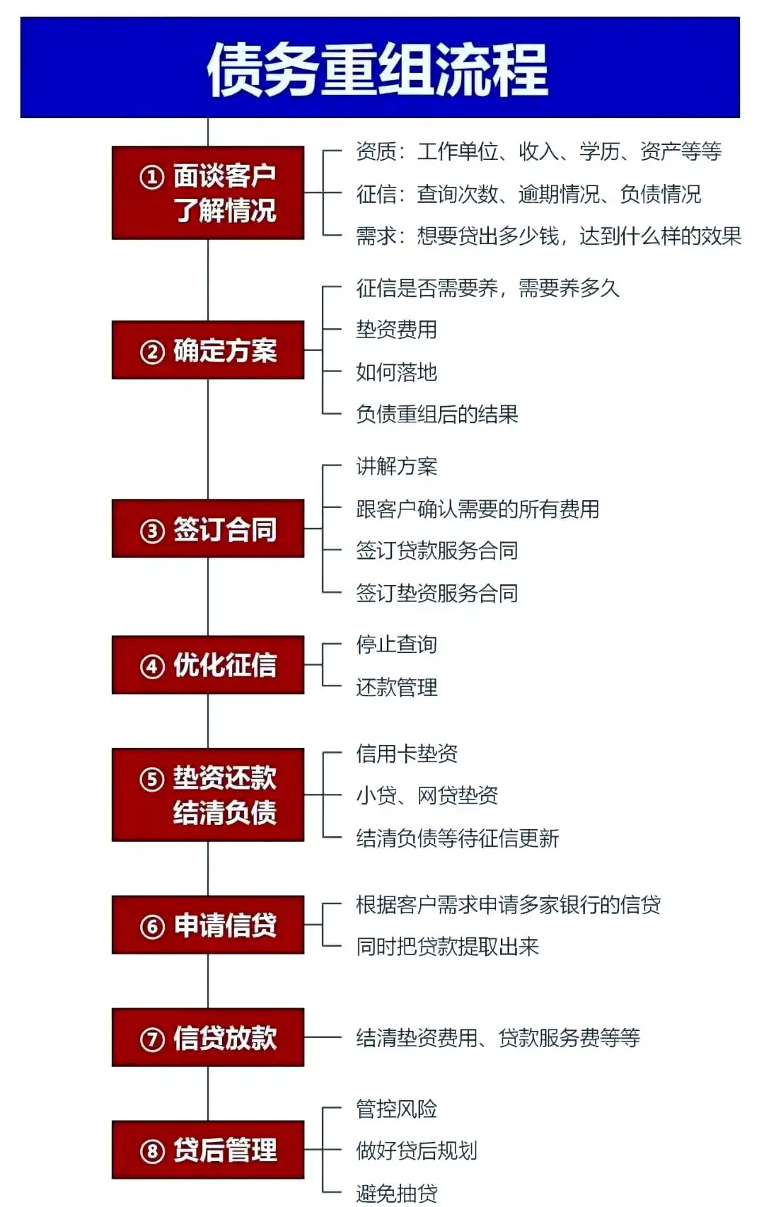 在广德，中小企业也可以债务重组吗？